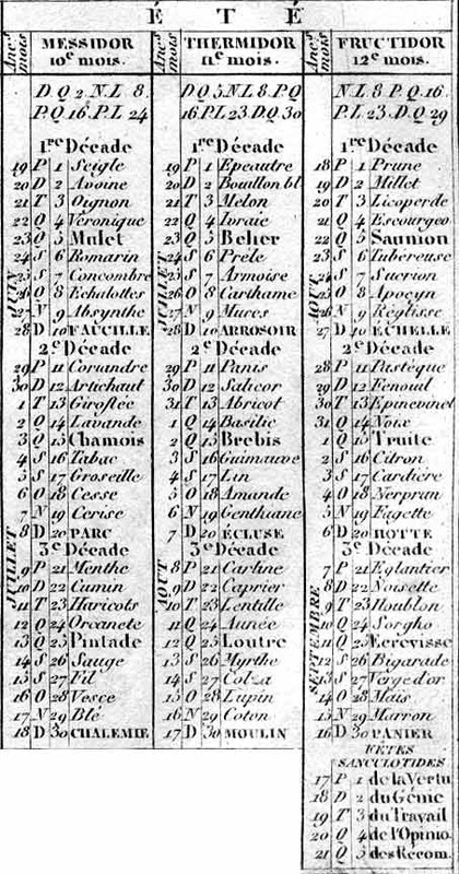 calendrier républicain